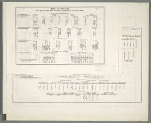 Beilage C. Ordre de Bataille der österreichischen Armee in Schlesien im Mai 1762 [[Beilagen zu den Feldzügen von 1762 im Siebenjährigen Krieg]]