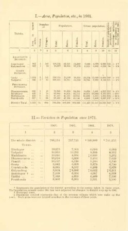 I. - Area, population, etc., in 1901