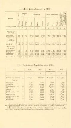 I. - Area, population, etc., in 1901