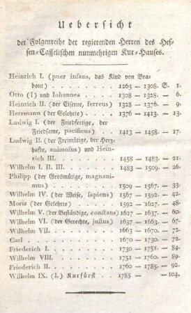 Uebersicht der Folgenreihe der regierenden Herren des Hessen-Casselischen nunmehrigen Kur-Hauses.