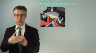 ATR-Infrarotspektroskopie (Totalreflexion) - evaneszente Welle als oberflächensensitive Sonde