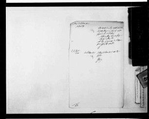 Stellen und Personal (1879-1884)