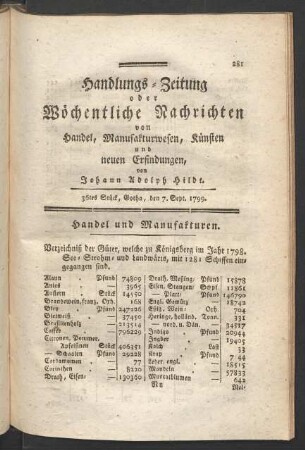 36tes Stück, Gotha, den 7. Sept. 1799.