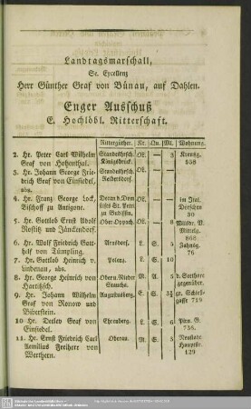 Enger Ausschuß E. Hochlöbl. Ritterschaft