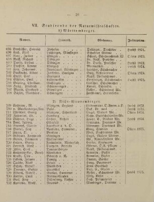 26-29, VII. Studirende der Naturwissenschaften