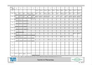 DIN 9684-3, 1997-07, Tabelle B.4: Listenspezifische Identifier der Liste 0 (LIS=000), Gerätedaten des Gerätetyps 3 Bodenbearbeitung sekundär (GETY=0011)