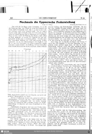 Nochmals die Eppnersche Federstellung (Fortsetzung statt Schluß zu Nr. 18)