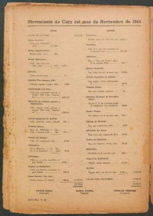 Movimiento de Caja del mes de Noviembre de 1945