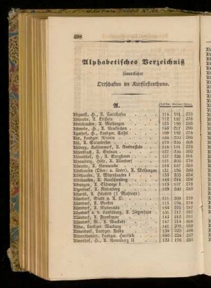 Alphabetisches Verzeichnis sämmtlicher Ortschaften im Kurfürstenthume.