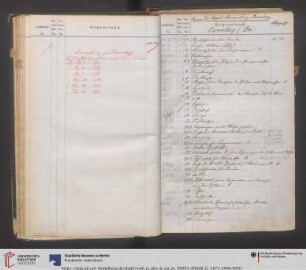 Dr: Jagor's Sammlung-Bombay