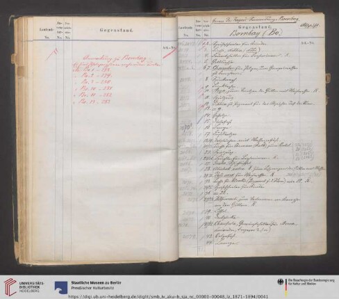 Dr: Jagor's Sammlung-Bombay