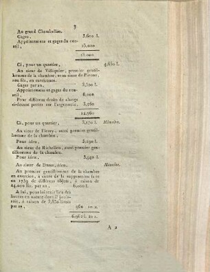 Quinzième recueil de pièces trouvées chez M. Laporte, intendant de la liste civile : déposées en originaux au comité général de surveillance de l'Assemblée Nationale