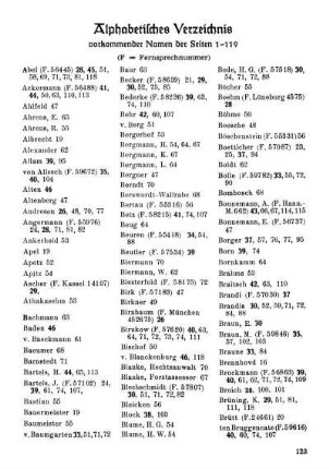 Alphabetisches Verzeichnis vorkommender Namen