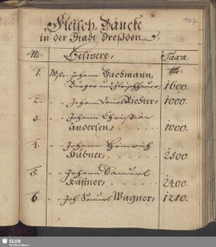 Bl. 107r-110v: Fleisch-Bäncke in der Stadt Dreßden