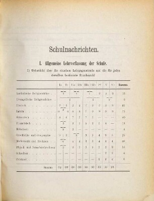 Eine Auswahl aus der analytischen Geometrie der Ebene