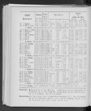 1897. Januar.