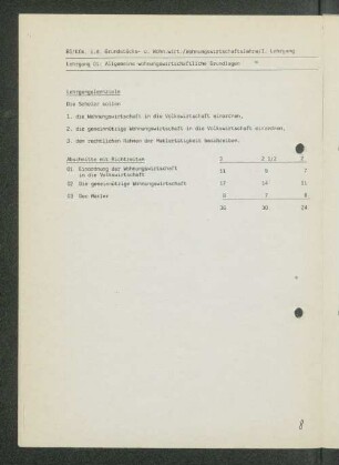 [Lehrgänge 01 bis 11]