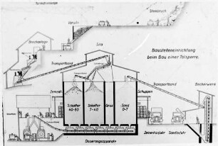 "Baustelleneinrichtung beim Bau einer Talsperre"