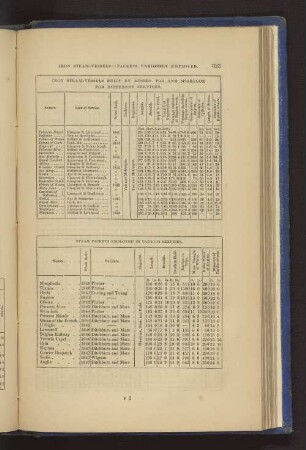 IRON STEAM-VESSELS BUILT BA MESSRS, TOD AND McGREGOR FOR DIFFERENT SERVICES. STEAM PACKETS EMPLOYED IN VARIOUS SERVICES.