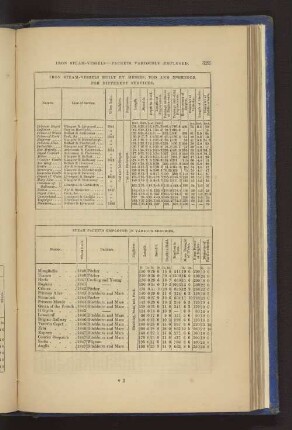 IRON STEAM-VESSELS BUILT BA MESSRS, TOD AND McGREGOR FOR DIFFERENT SERVICES. STEAM PACKETS EMPLOYED IN VARIOUS SERVICES.