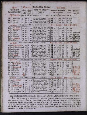 1801. Allgemeiner Reichskalender. October.