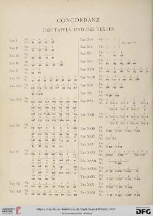 Concordanz der Tafeln und des Textes