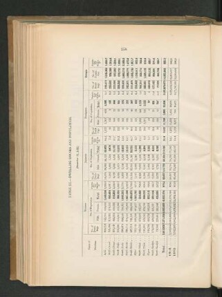 TABLE III. - DWELLING HOUSES AND POPULATION. (december 31, 1911)