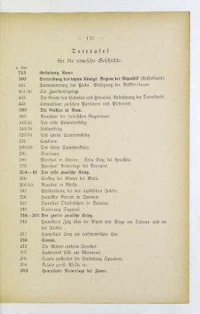 Zeittafel für die römische Geschichte