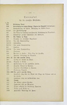 Zeittafel für die römische Geschichte