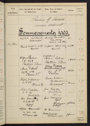 Sommersemester 1909 bis Wintersemester 1909/1910. Rektorat Gustav (von) Schleich