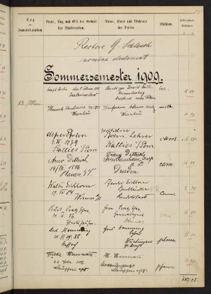 Sommersemester 1909 bis Wintersemester 1909/1910. Rektorat Gustav (von) Schleich