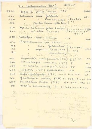 Bundesgartenschau 1955, Kassel: Pflanzenliste Botanisches Beet F