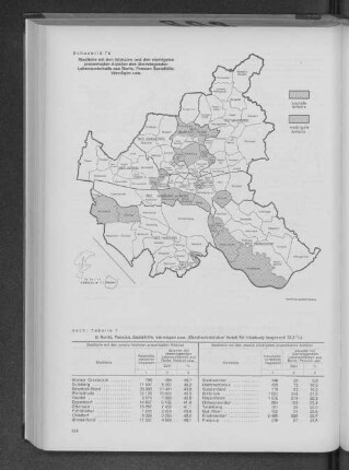Schaubild 7b: Stadtteile mit den höchsten und den niedrigsten prozentualen Anteilen des überwiegenden Lebensunterhalts aus Rente, Pension, Sozialhilfe, Vermögen usw.