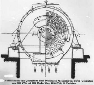 Ständer eines Dreiphasen-Wechselstrom-Turbogenerators von 9000 kVA, Vorderansicht und Querschnitt (Brown, Boveri und Cie. AG) : Technikgeschichte | Elektrotechnik | Erzeugung elektrischer Energien | Gleich- und Wechselstromgeneratoren, Turbogeneratoren