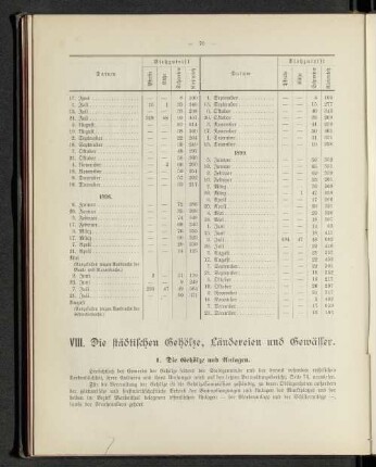 VIII. Die städtischen Gehölze, Ländereien und Gewässer.