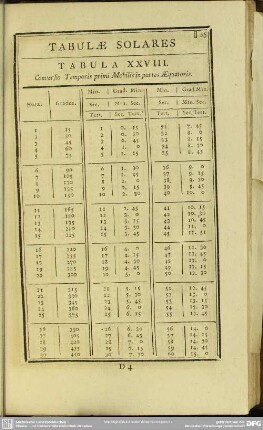 Tabula XXVIII. Conversio Temporis primi Mobilis in partes Aequatoris