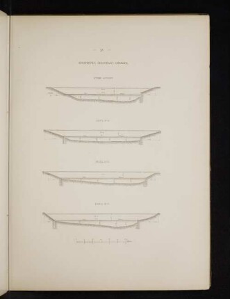 Querprofile des Donau-Canales.