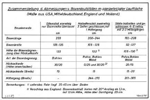 Zusammenstellung der Abmessungen von Boxenlaufställen mit planbefestigter Lauffläche