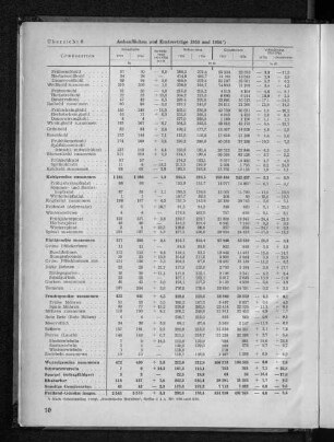 Übersicht 6: Anbauflächen und Ernteerträge 1955 und 1956