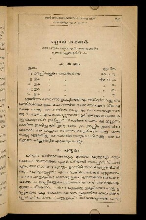 73-77, ṭappāl kramaṅṅaḷ