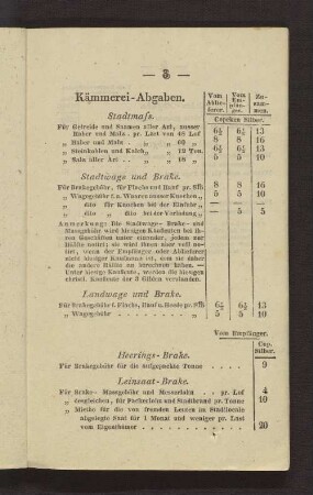 Kämmerei-Abgaben.