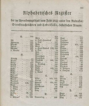 Alphabetisches Register der im Verordnungsblatt vom Jahr 1842, unter den Rubricken: Dienstnachrichten und Todesfälle, befindlichen Namen