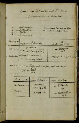Einfluss der Refraction und Parallaxe auf Rectascension und Declination