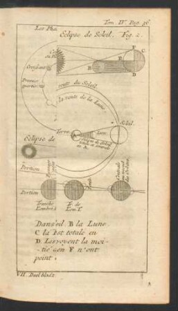 Tafel: Les Phases de la Lune [...]