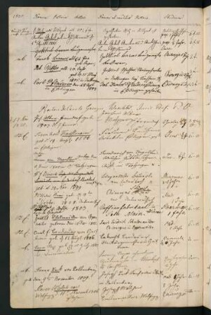 Winterhalbjahr 1825/1826. Rektorat Karl Georg (Carl Georg von) Wächter