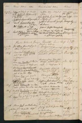 Winterhalbjahr 1825/1826. Rektorat Karl Georg (Carl Georg von) Wächter