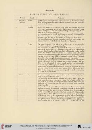 Appendix: Technical particulars of panel