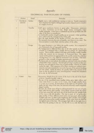 Appendix: Technical particulars of panel