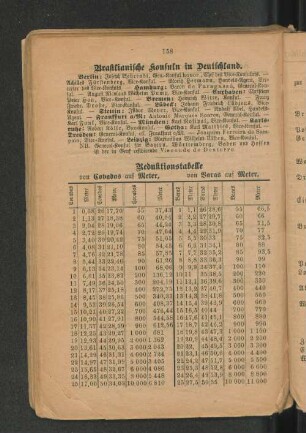 Brasilianische Konsuln in Deutschland.