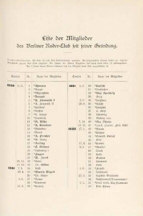 Liste der Mitglieder des Berliner Ruder-Club seit seiner Gründung